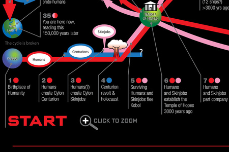 INFOGRAPHIC: A Visual Guide To Battlestar's Timeline ...