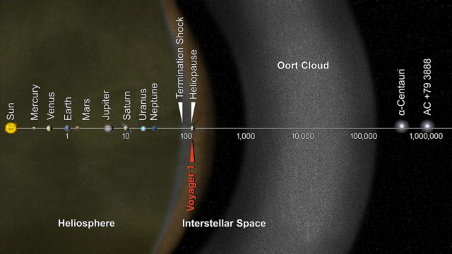 star graze our solar system million years