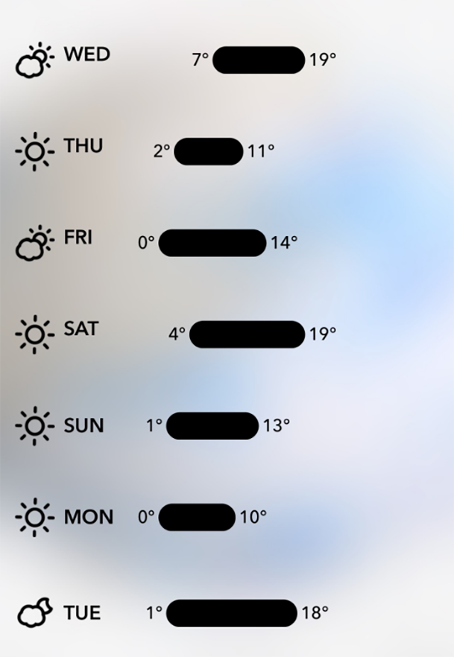 the weather this week