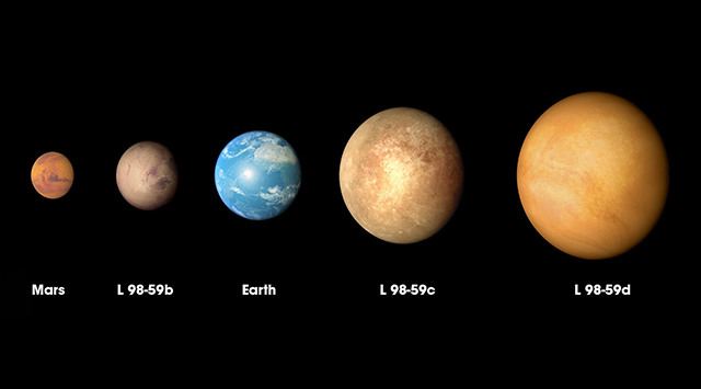 nasa tess smallest exoplanet