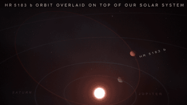 new exoplanet looping orbit