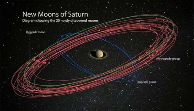 saturn 20 moons