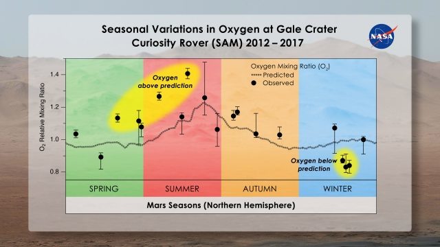 curiosity mars oxygen