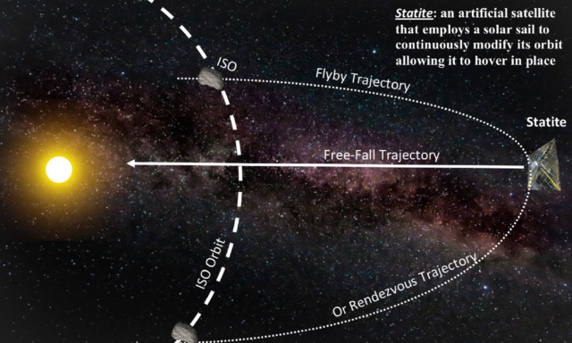 nasa interstellar objects slingshot