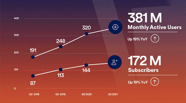 spotify 400 million users end of year